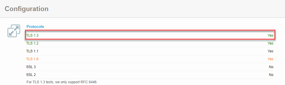 Check TLS 1.3 is enabled using Qualys