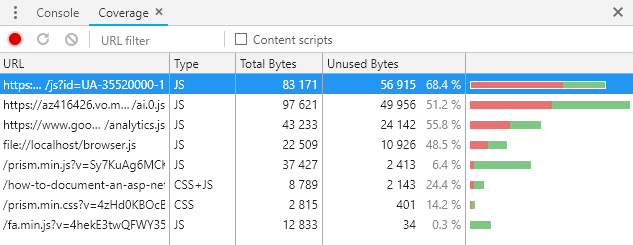 Chrome Developer tools - Code Coverage