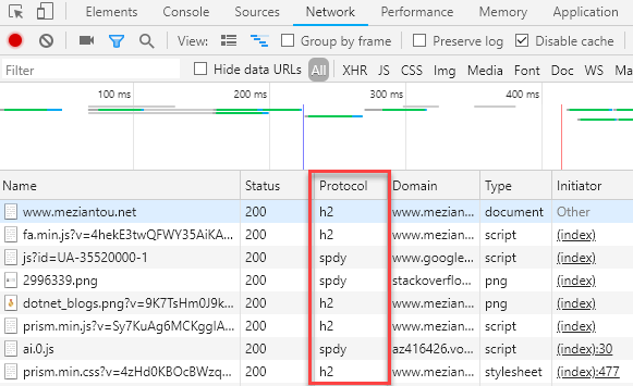 Check HTTP/2 is enabled in the Developer Tools