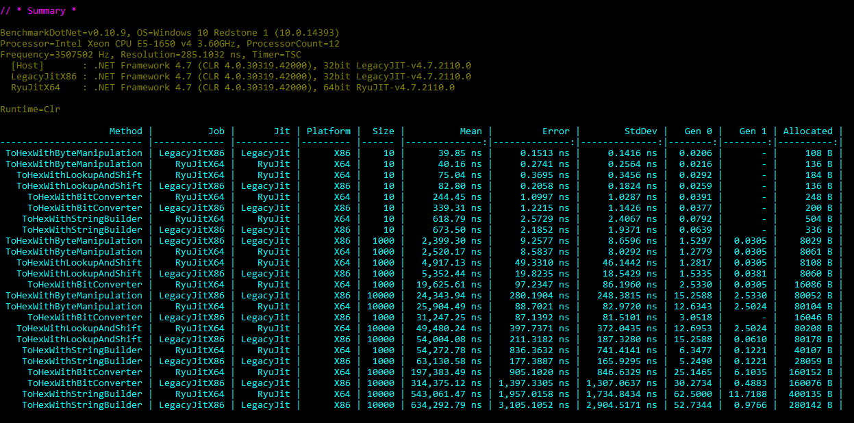 BenchmarkDotNet results